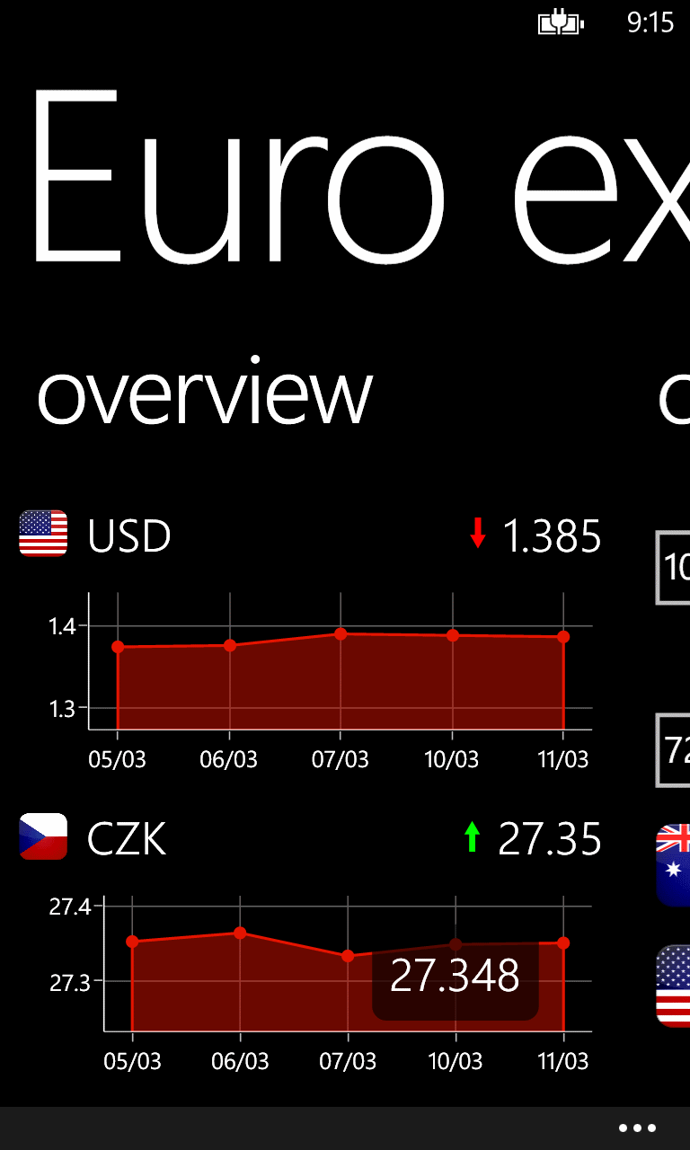 Euro exchange rates
